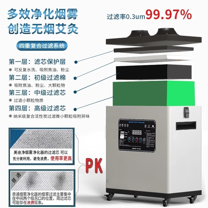 High Efficiency Industrial Wel - Industrial Laser Fume Extractor review and price
